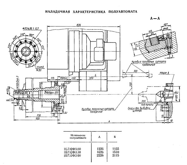 Габаритні розміри робочого простору токарного верстата з ЧПУ 1Б732Ф3 1Б732Ф3 Габаритні розміри робочого простору токарного верстата з ЧПУ